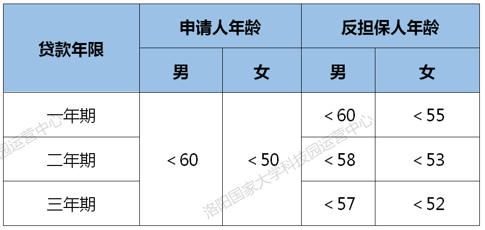 創(chuàng)業(yè)擔保貸款